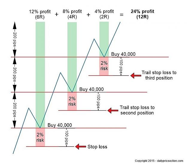 Click to Enlarge

Name: mechanics-of-pyramid-trading1.jpg
Size: 74 KB