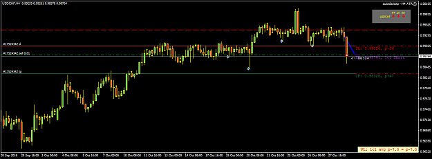 Click to Enlarge

Name: usdchf-h4-fx-choice-limited-4.png
Size: 31 KB