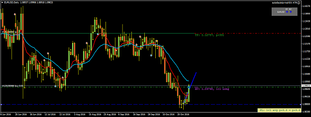 Click to Enlarge

Name: eurusd-d1-forex-capital-markets.png
Size: 44 KB