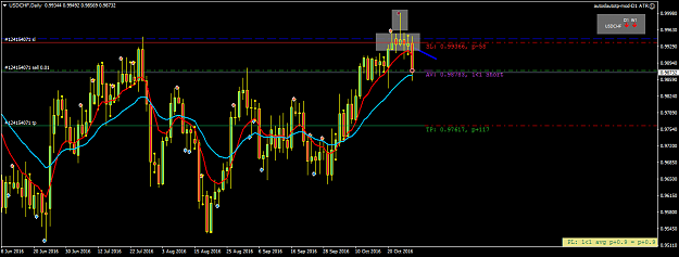 Click to Enlarge

Name: usdchf-d1-forex-capital-markets-2.png
Size: 48 KB