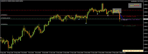 Click to Enlarge

Name: usdchf-h4-fx-choice-limited-5.png
Size: 31 KB