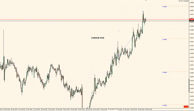 Click to Enlarge

Name: EURAUD 28.10.16.png
Size: 34 KB