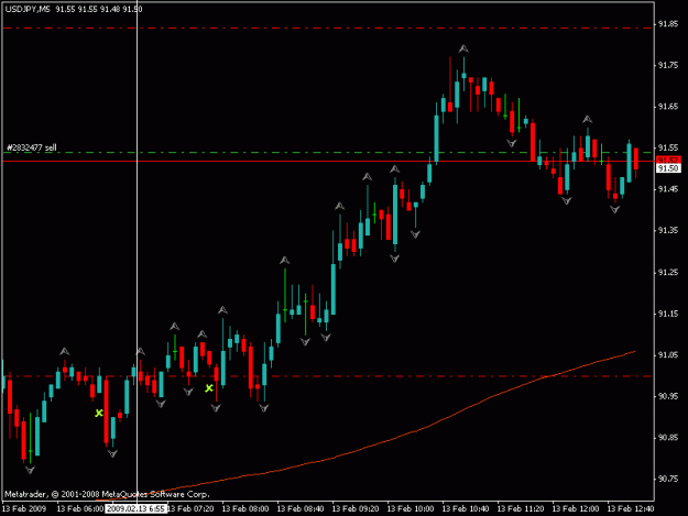 Click to Enlarge

Name: usd jpy.gif
Size: 12 KB