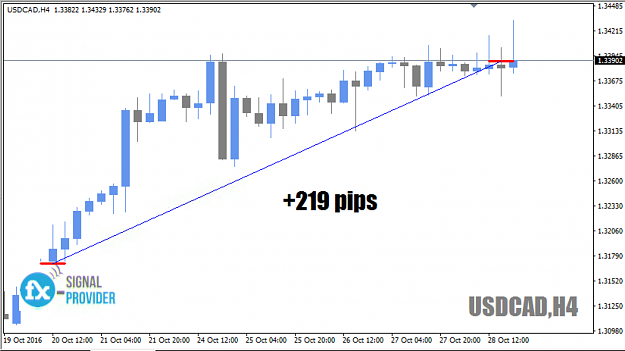 Click to Enlarge

Name: USDCAD.png
Size: 225 KB