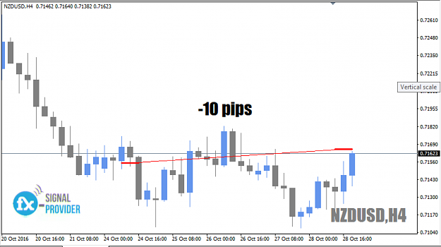Click to Enlarge

Name: NZDUSD.png
Size: 207 KB