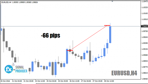 Click to Enlarge

Name: EURUSD.png
Size: 201 KB