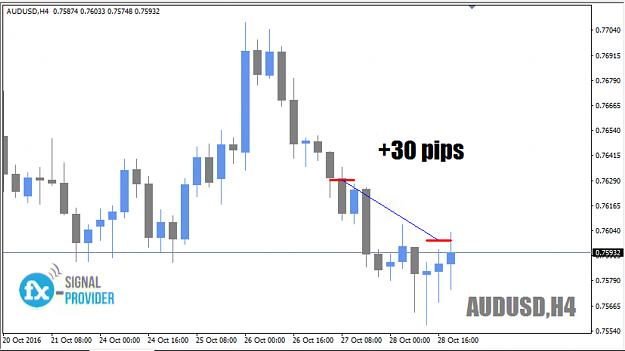 Click to Enlarge

Name: AUDUSD.png
Size: 211 KB