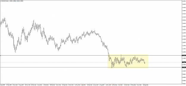Click to Enlarge

Name: eurusd weekly.png
Size: 41 KB