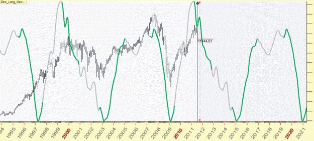 Click to Enlarge

Name: Dow Forecast 1995-2020.gif
Size: 62 KB