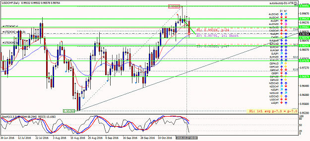 Click to Enlarge

Name: usdchf-d1-fx-choice-limited.png
Size: 56 KB