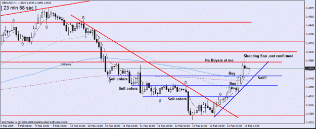 Click to Enlarge

Name: 20 ,gbp,usd,hourly s+r 2 13,02.gif
Size: 18 KB