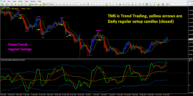 Click to Enlarge

Name: UY trend Daily regular Setup.png
Size: 57 KB