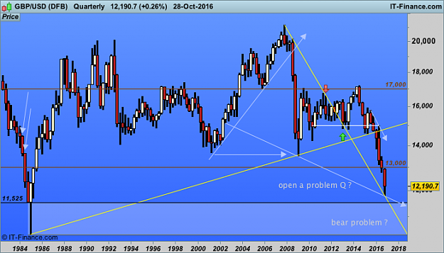 Click to Enlarge

Name: 1 gbp USD Q (DFB).png
Size: 34 KB