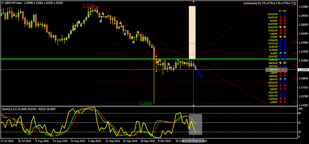 Click to Enlarge

Name: gbpchf-d1-oanda-division1.png
Size: 45 KB
