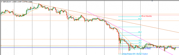 Click to Enlarge

Name: GBPUSD_Top-Down_Analysis_4H_Sunday_Oct._30,_2016.png
Size: 29 KB
