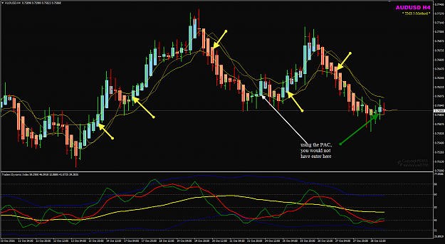 Click to Enlarge

Name: AUDUSD H4 PAC vs 5EMA.png
Size: 63 KB