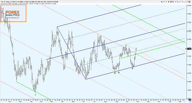Click to Enlarge

Name: Forex Analytics -205.png
Size: 82 KB