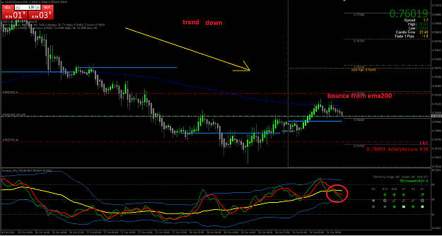 Click to Enlarge

Name: AUDUSD sell.png
Size: 74 KB