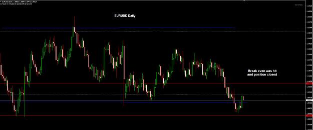 Click to Enlarge

Name: EURUSD Daily BE hit31-10.jpg
Size: 183 KB