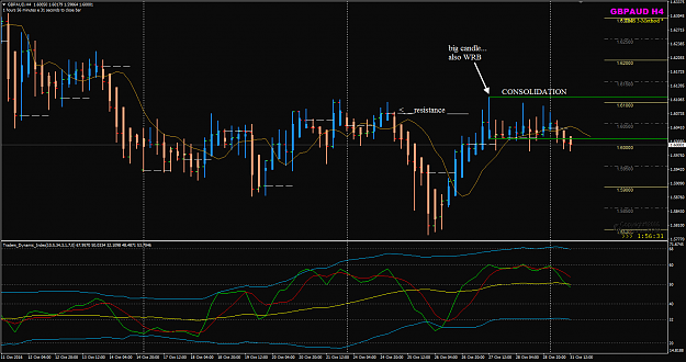 Click to Enlarge

Name: GBPAUD Week 44 H4 Consolidation example.png
Size: 50 KB