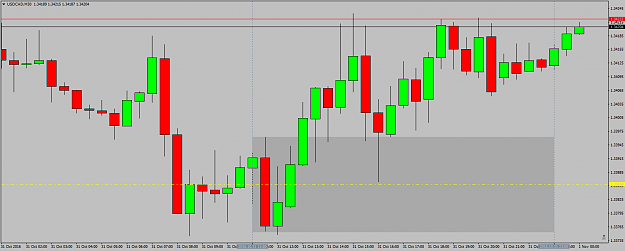 Click to Enlarge

Name: USDCADM30deadzone31stoct16.png
Size: 39 KB
