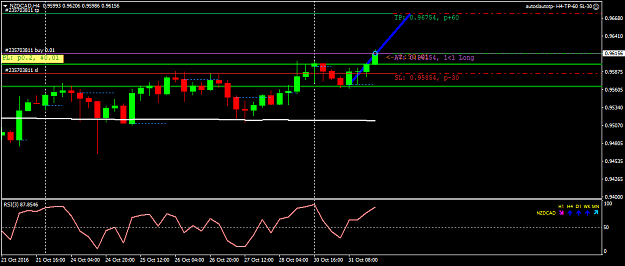 Click to Enlarge

Name: nzdcad-h4-oanda-division1.png
Size: 28 KB
