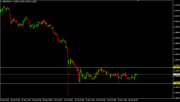 Click to Enlarge

Name: GBPUSD Darvas box.png
Size: 24 KB
