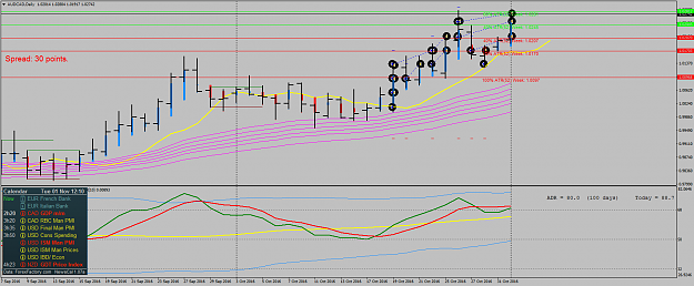 Click to Enlarge

Name: AUDCADDaily.png
Size: 82 KB