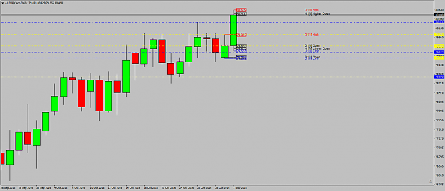 Click to Enlarge

Name: AUDJPY.ecnDailywhywatch1stnov16.png
Size: 33 KB