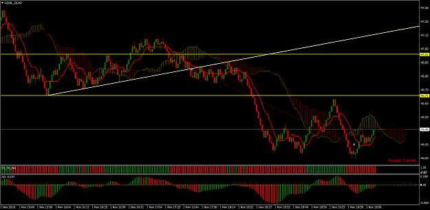 Click to Enlarge

Name: USOIL_Z6M2.png
Size: 79 KB