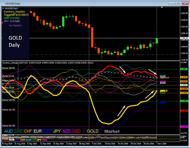 Click to Enlarge

Name: GOLD_daily_long.png
Size: 65 KB