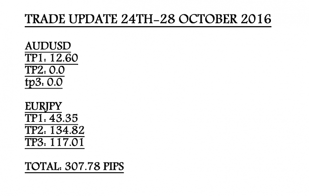 Click to Enlarge

Name: trade update 24th to 28oct.png
Size: 69 KB