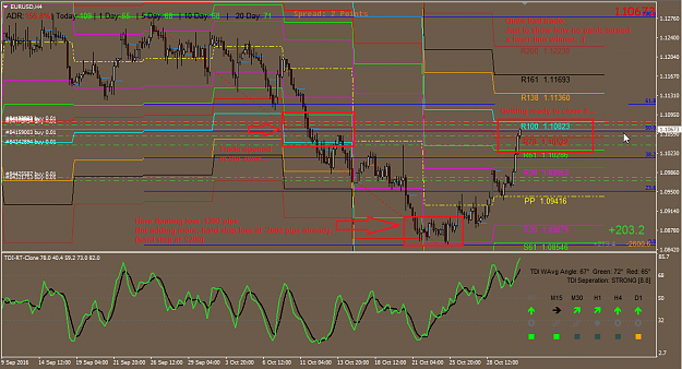 Click to Enlarge

Name: 2016-11-01 OANDA [EURUSD,H4].png
Size: 70 KB