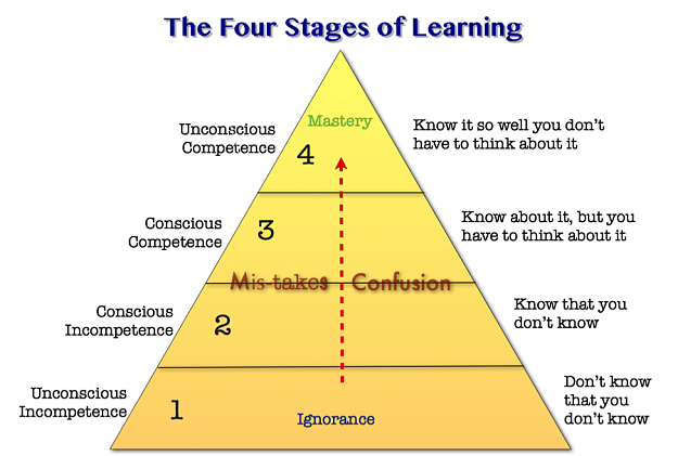 Click to Enlarge

Name: 4stages_learning.png
Size: 144 KB