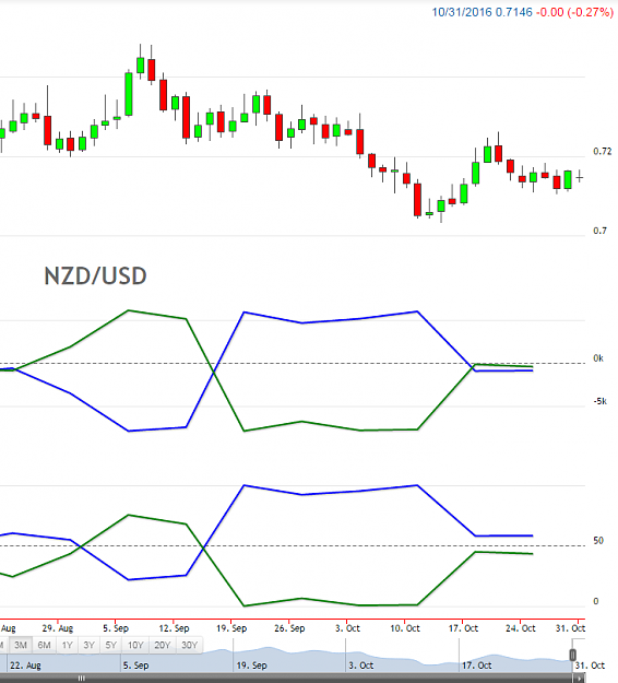 Click to Enlarge

Name: nzdusd COT Report 11-1-16.png
Size: 52 KB