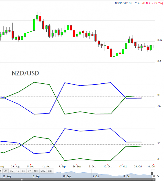 Click to Enlarge

Name: nzdusd COT Report 11-1-16.png
Size: 52 KB