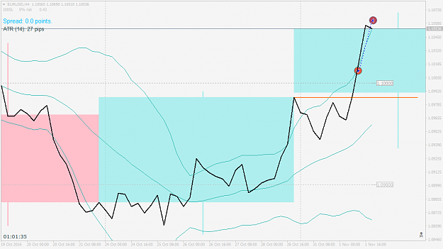Click to Enlarge

Name: EURUSDH4 line.png
Size: 32 KB