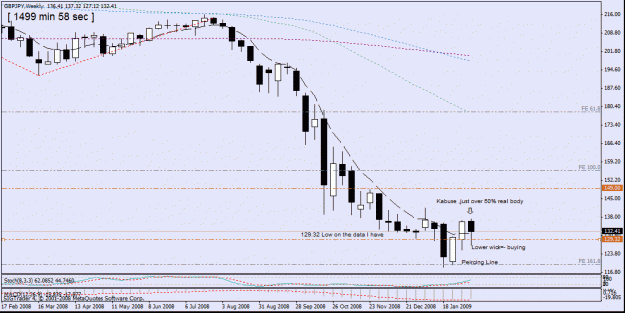 Click to Enlarge

Name: 21,gbp jpy weekly,13,2.gif
Size: 21 KB