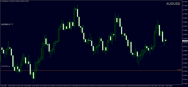 Click to Enlarge

Name: AUDUSDH4.png
Size: 62 KB