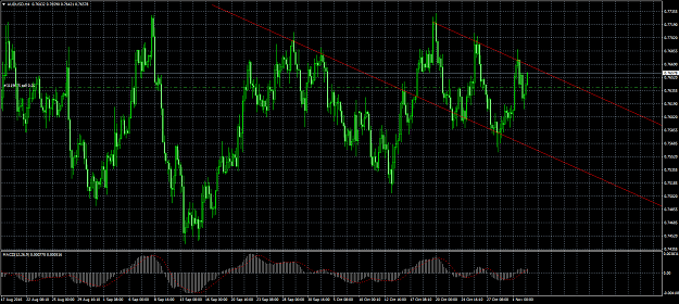 Click to Enlarge

Name: audusd-h4-real-trade.png
Size: 98 KB