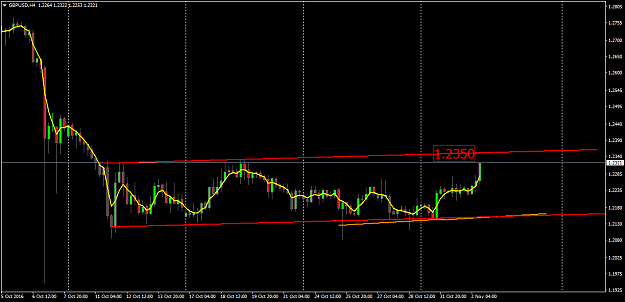 Click to Enlarge

Name: GBPUSDH450.png
Size: 47 KB