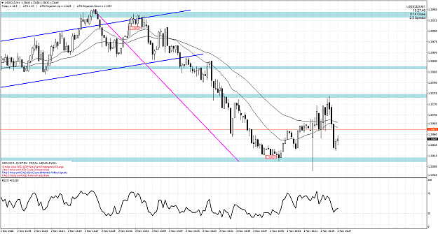 Click to Enlarge

Name: USDCADM1.png
Size: 80 KB