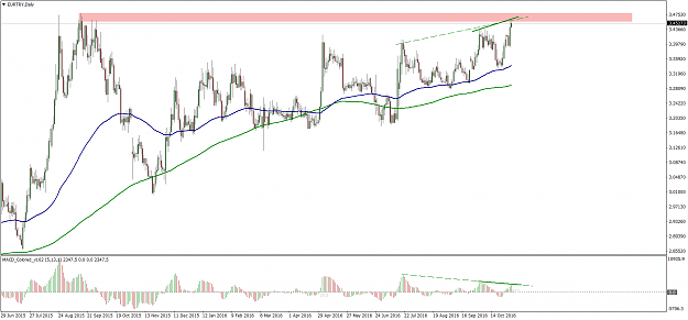 Click to Enlarge

Name: eurtry-d1-trading-point-of-2.png
Size: 67 KB