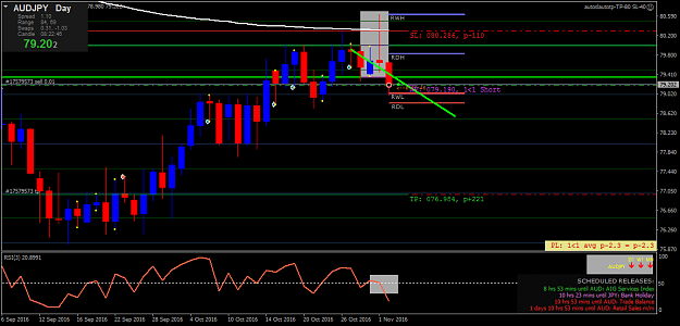 Click to Enlarge

Name: audjpy-d1-fx-choice-limited-2.png
Size: 40 KB