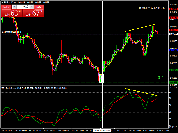Click to Enlarge

Name: EURAUDH4.png
Size: 44 KB