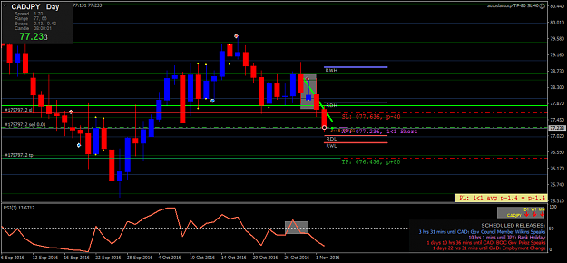 Click to Enlarge

Name: cadjpy-d1-fx-choice-limited.png
Size: 38 KB