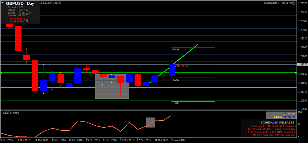 Click to Enlarge

Name: gbpusd-d1-fx-choice-limited.png
Size: 28 KB