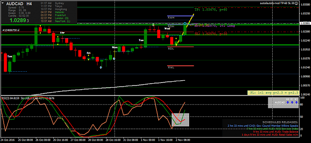 Click to Enlarge

Name: audcad-h4-forex-capital-markets.png
Size: 46 KB