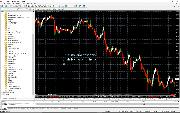 Click to Enlarge

Name: Primary direction shown on daily chart.png
Size: 122 KB