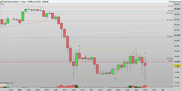 Click to Enlarge

Name: DOW 161102 1H [2].png
Size: 26 KB